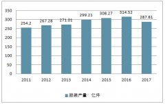 中國女裝行業(yè)發(fā)展方向 個性化、健康化、更加細(xì)分化【圖】