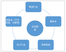 “萬物互聯(lián)，機(jī)器互通”！未來移動機(jī)器人將朝“智能”和“互通”方向發(fā)展【圖】
