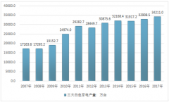 2017年我國(guó)三大白電產(chǎn)品國(guó)內(nèi)供應(yīng)量及市場(chǎng)需求分析【圖】