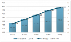 公路投資利好汽車物流，多式聯(lián)運(yùn)成汽車物流發(fā)展趨勢(shì)【圖】