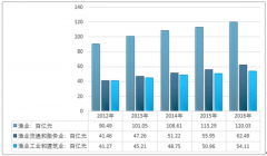 傳統(tǒng)漁業(yè)面臨發(fā)展瓶頸，休閑漁業(yè)或成未來(lái)我國(guó)漁業(yè)經(jīng)濟(jì)增長(zhǎng)的新亮點(diǎn)【圖】