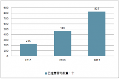 中國旅居車營(yíng)地發(fā)展規(guī)劃 2020年全國房車營(yíng)地?cái)?shù)量將建超4000個(gè)【圖】