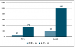 2018年我國5G物聯(lián)網(wǎng)連接數(shù)迎井噴式發(fā)展【圖】