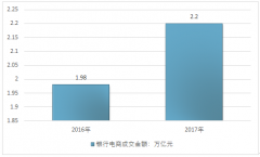 銀行電商帶動(dòng)傳統(tǒng)銀行業(yè)務(wù)轉(zhuǎn)型升級(jí)，工行和建行領(lǐng)先“銀行電商化”【圖】