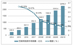2018年我國互聯(lián)網(wǎng)視頻廣告行業(yè)現(xiàn)狀及發(fā)展趨勢(shì)預(yù)測(cè)分析【圖】