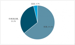 剛需型住房需求占比上升，購(gòu)房環(huán)境以及購(gòu)房理性化促使9月商品房銷售下滑【圖】