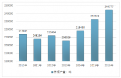 我國(guó)鰻魚消費(fèi)量穩(wěn)健增長(zhǎng)，鰻魚養(yǎng)殖主要集中在廣東、福建、江西、江蘇等地【圖】