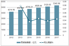 中國(guó)智能門鎖未來發(fā)展前景 到2020年智能門鎖年銷量將超過4000萬把，總市場(chǎng)規(guī)模將超400億人民幣【圖】