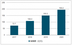 2018年中國(guó)智能衛(wèi)浴市場(chǎng)發(fā)展前景分析【圖】