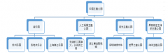 2017年中國主題公園參觀人次達到9.5億人次，規(guī)模超過2900億元【圖】