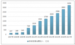 2017年我國學前教育數據出爐，教育消費升級態(tài)勢下，民辦早教將扮演越來越重要的角色【圖】