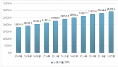 2017年凍干水果行業(yè)產量、市場規(guī)模大增 但行業(yè)發(fā)展仍受成本限制【圖】