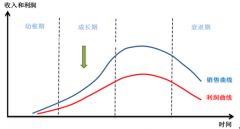中國多肽類藥物行業(yè)正處快速成長期 2017年市場規(guī)模達630.5億元【圖】