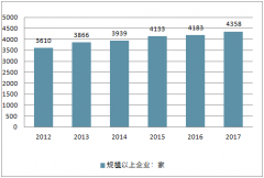 我國儀器儀表產(chǎn)業(yè)發(fā)展快速，預(yù)計(jì)2020年銷售規(guī)模將達(dá)萬億，但與國外的差距仍然較大【圖】