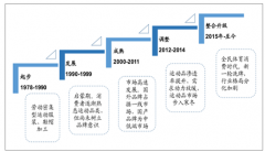 新一波體育運(yùn)動(dòng)風(fēng)潮興起，品牌企業(yè)角逐運(yùn)動(dòng)鞋服市場【圖】