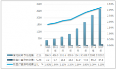 2017年中國教室照明燈具市場規(guī)模及需求市場分析【圖】