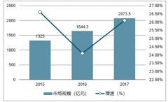 2018年我國紙質(zhì)載帶行業(yè)現(xiàn)狀及發(fā)展趨勢預(yù)測分析【圖】