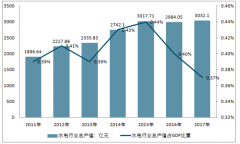 2017年中國水力發(fā)電量為10818.8億千瓦時 西南地區(qū)發(fā)電量持續(xù)占據(jù)榜首【圖】