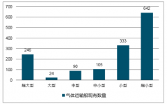 2018年我國乙烷航運(yùn)行業(yè)現(xiàn)狀及發(fā)展趨勢分析【圖】