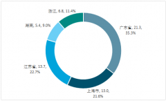 汽車保有量和停車場數(shù)量長期持續(xù)上升有效擴(kuò)大環(huán)氧地坪漆需求規(guī)模逼近200億大關(guān)【圖】