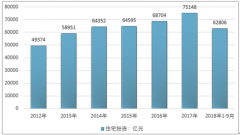 2018年住宅需求推動(dòng)家電零售規(guī)模擴(kuò)大，國產(chǎn)家電品牌表現(xiàn)優(yōu)秀【圖】