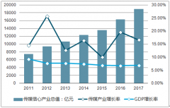 2018 年上半年互聯(lián)網(wǎng)傳媒行業(yè)上市公司經(jīng)營情況及發(fā)展六大新趨勢【圖】