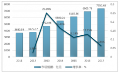 板式家具機械行業(yè)向差異化競爭轉(zhuǎn)變，國外企業(yè)占據(jù)高端市場的局面將被打破【圖】