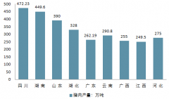 全球生豬進出口貿(mào)易主要集中在歐美地區(qū)  河南豬肉產(chǎn)量排名第一【圖】