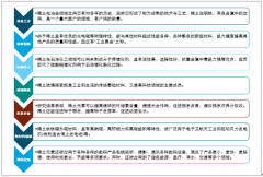 稀土應(yīng)用領(lǐng)域廣泛，中國(guó)以占全球36.35%的稀土儲(chǔ)量滿足全球80.77%的稀土供應(yīng)，稀土保護(hù)政策體系亟待建立【圖】