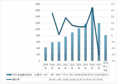 2018年我國(guó)對(duì)外非金融類投資金額、分布情況【圖】