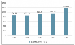 我國(guó)造紙化學(xué)品市場(chǎng)發(fā)展迅速，行業(yè)集中趨勢(shì)明顯【圖】