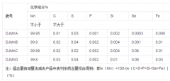 2018年電解金屬錳需求低迷 行業(yè)規(guī)模整體走低【圖】
