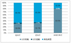 2018年1-4月我國(guó)車燈行業(yè)現(xiàn)狀及發(fā)展趨勢(shì)預(yù)測(cè)分析【圖】