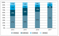 2017年我國(guó)風(fēng)電裝機(jī)市場(chǎng)容量分析【圖】