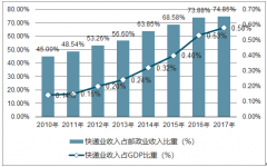 美國(guó)、俄羅斯、加拿大電解鋁（原鋁）產(chǎn)量、銷量統(tǒng)計(jì)情況解讀【圖】