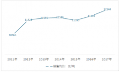 2017年中國(guó)肥皂產(chǎn)銷、市場(chǎng)規(guī)模趨于平穩(wěn) 行業(yè)發(fā)展對(duì)策研究【圖】