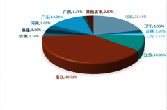 2017年中國(guó)肥皂產(chǎn)量增長(zhǎng)乏力 行業(yè)未來(lái)發(fā)展突破口分析【圖】