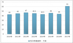 氣候利好，2017年我國(guó)當(dāng)歸產(chǎn)量大增，價(jià)格持續(xù)走低【圖】