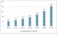 政策力推建筑信息化，行業(yè)迎來(lái)發(fā)展新藍(lán)?！緢D】