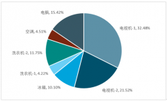 電子廢棄物處理行業(yè)分布及龍頭企業(yè)運(yùn)營(yíng)情況【圖】