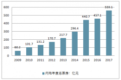2018年1-8月電影市場(chǎng)實(shí)現(xiàn)穩(wěn)健增長(zhǎng)，國(guó)產(chǎn)片票房超過(guò)七成，國(guó)家政策導(dǎo)向是電影投資日益火爆的重要原因【圖】
