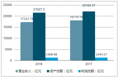 中國圖書出版行業(yè)發(fā)展現(xiàn)狀 大眾圖書需求回暖，市場競爭格局仍然分散【圖】