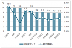2018年中國互聯(lián)網(wǎng)百強(qiáng)企業(yè)經(jīng)營情況、互聯(lián)網(wǎng)行業(yè)熱門領(lǐng)域及薪資情況、互聯(lián)網(wǎng)公司細(xì)分行業(yè)發(fā)展情況分析及互聯(lián)網(wǎng)企業(yè)100強(qiáng)未來發(fā)展趨勢預(yù)測【圖】