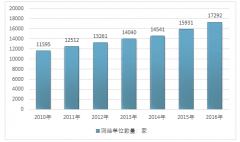 房產(chǎn)測繪行業(yè)發(fā)展歷程分析 2017年市場規(guī)模超15億元【圖】
