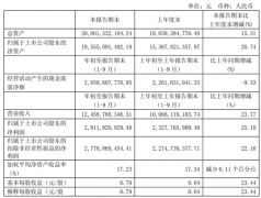藥企巨頭財報出爐，三季度業(yè)績持續(xù)增長，中國恒瑞醫(yī)藥進(jìn)入全球藥企TOP 25【圖】