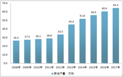 茶油行業(yè)集中度低 市場仍有待培育【圖】