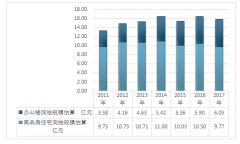 2017年房產(chǎn)測繪行業(yè)市場細(xì)分規(guī)模、價格參照分析【圖】
