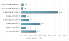 對比國內(nèi)外消防品牌，國外品牌在中國市場走中高端線路比較有優(yōu)勢【圖】