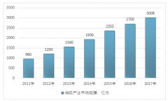 2017年我國消防行業(yè)市場集中度較低，建議技術(shù)優(yōu)勢企業(yè)發(fā)力布局中高端市場【圖】