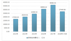 2018年保險行業(yè)迎來行業(yè)發(fā)展的快速階段，壽險收入比重持續(xù)擴(kuò)大【圖】